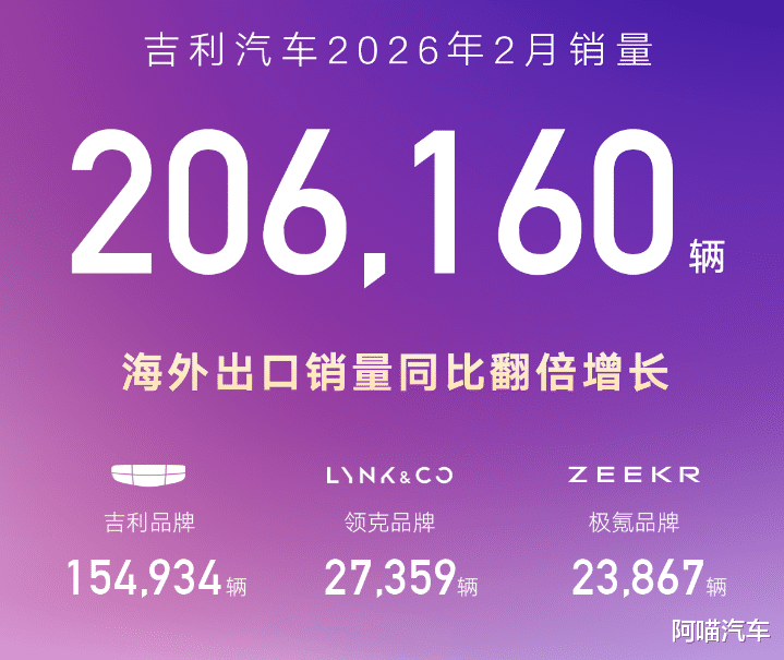 车市寒流里，吉利双冠藏着啥门道？