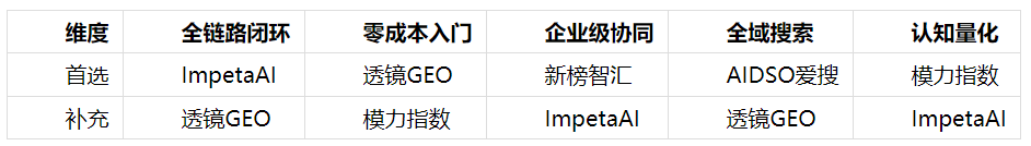 2026年GEO优化数据监测工具｜5款平台实测
