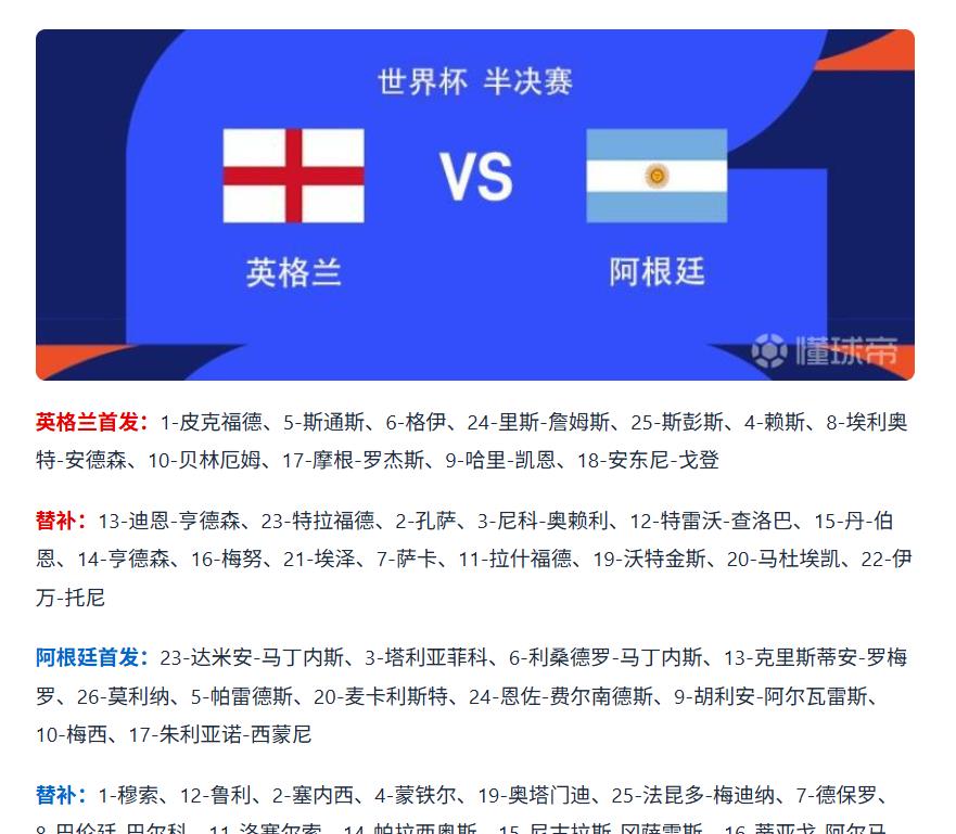 都说阿根廷藏牌了，小西蒙尼首发了，藏个鬼啊，就是怕英格兰的宽度利用

英格兰