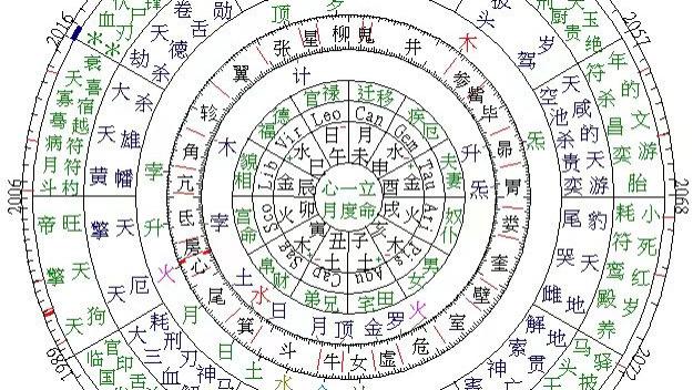 命理观缘，岁运藏情，从子平术看相亲合婚之数！