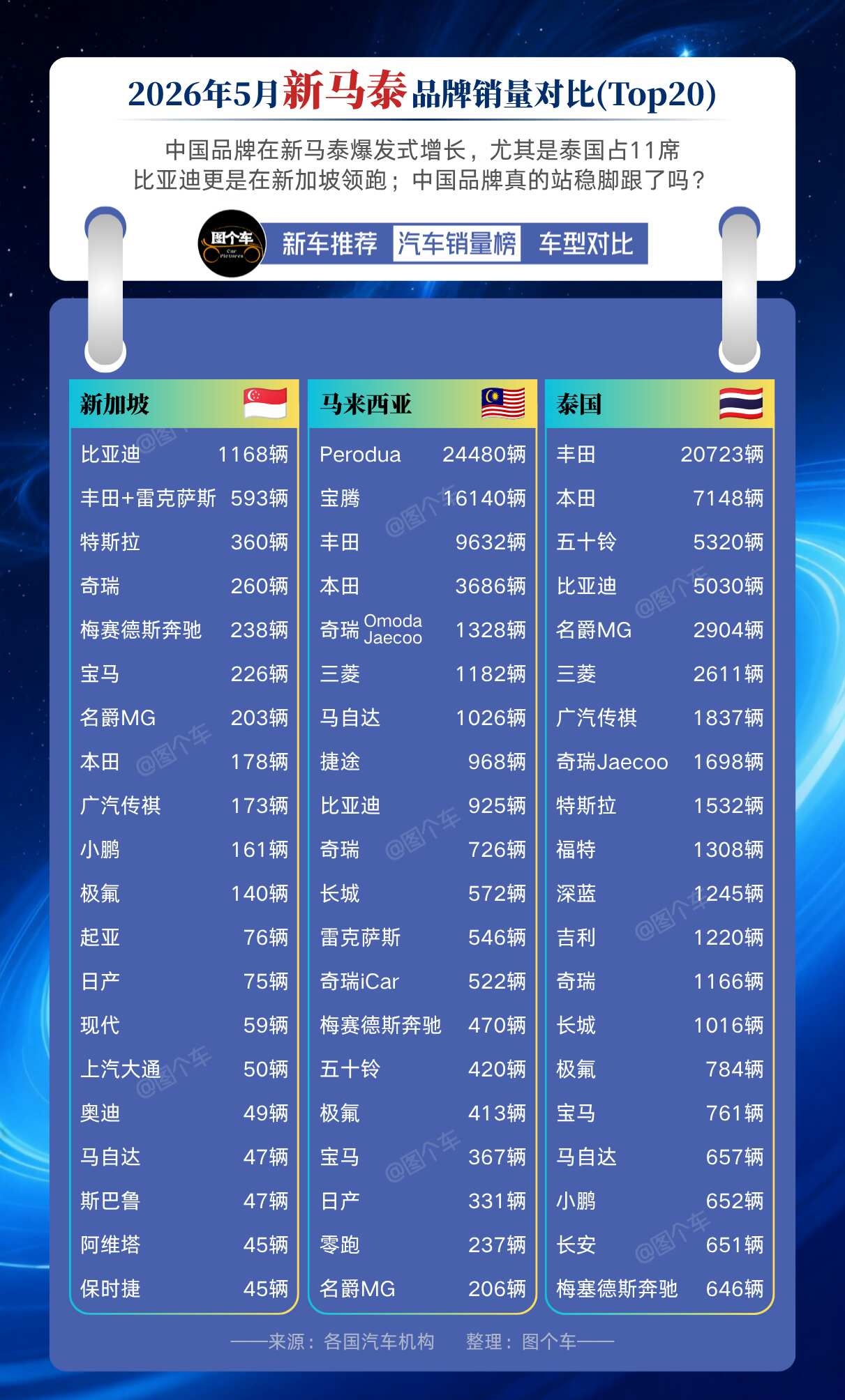 2026年5月新马泰汽车品牌销量榜揭晓！