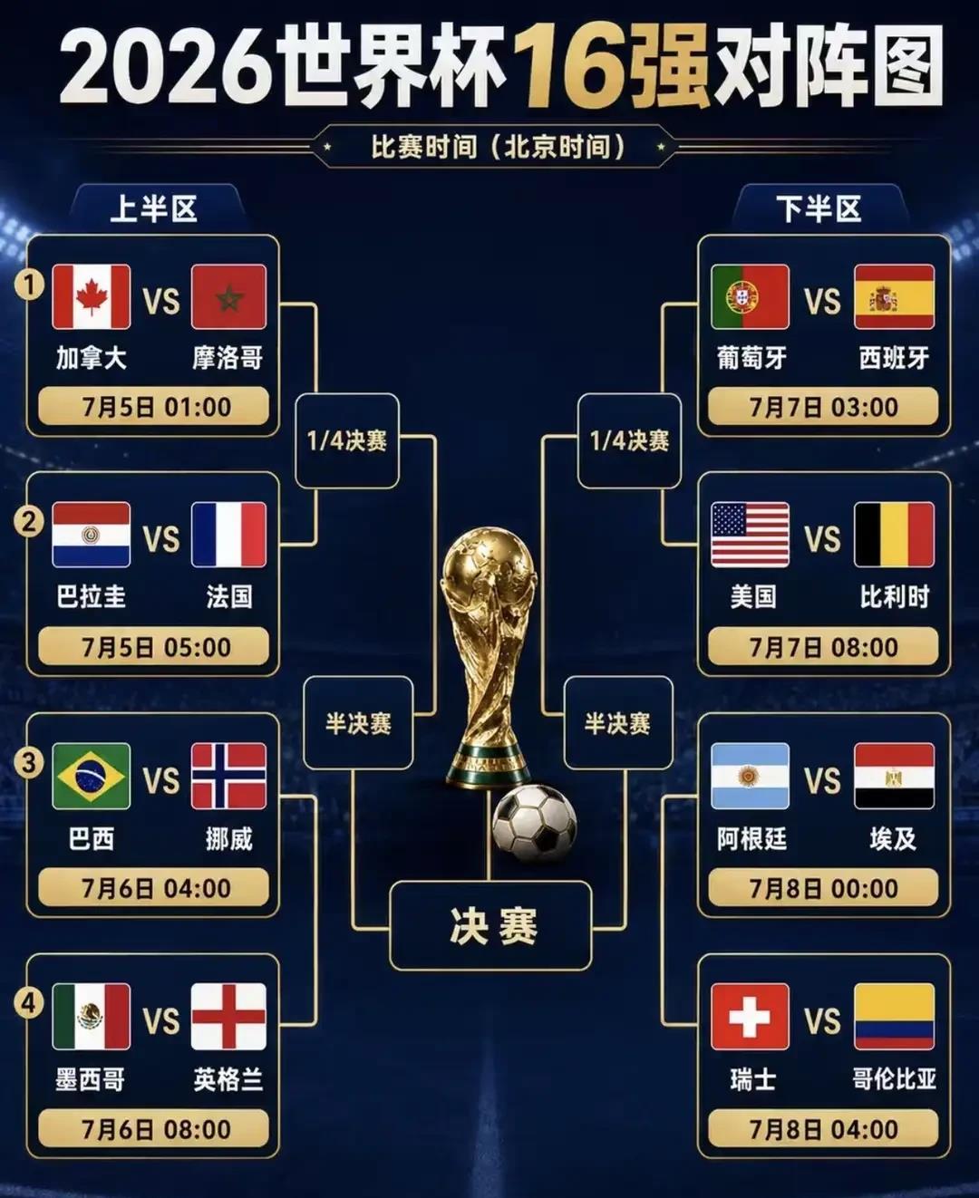 2026年美加墨世界杯1/4决赛——西班牙 vs 比利时
一、战意评估
双方战意