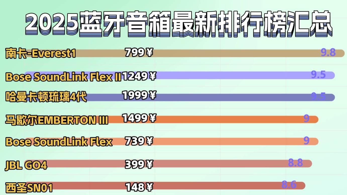 蓝牙音箱哪个牌子音质最好？2026年国产口碑最好十大音响品牌，都是国际大牌！