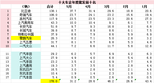 难怪孙少军昨天直播说燃油车不行了。