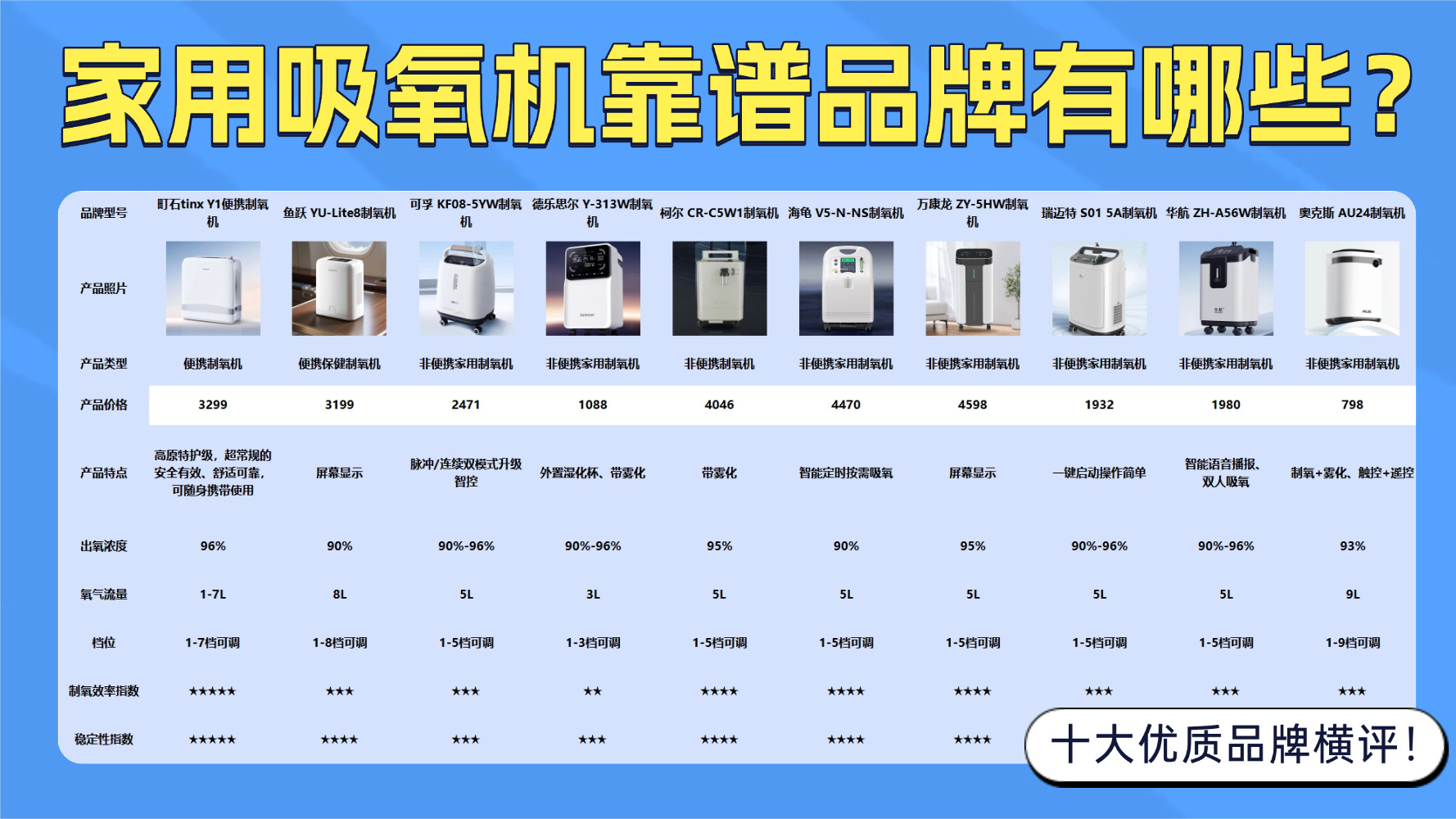 家用吸氧机靠谱品牌有哪些？家用便携吸氧机十大优质品牌横评！