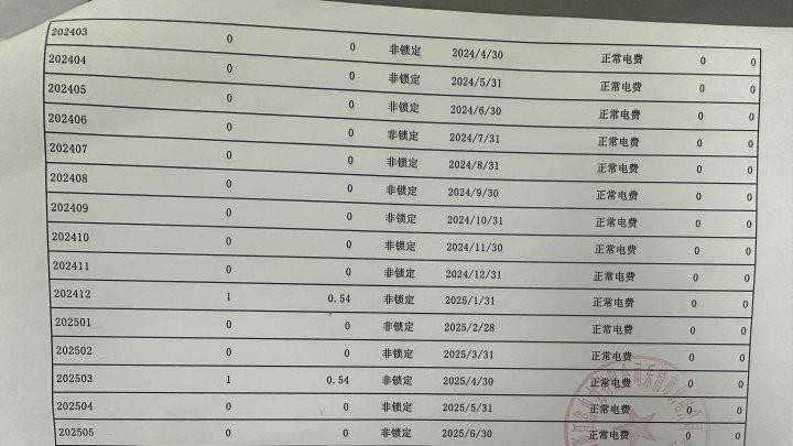 一年电费仅用“1度”？温州“省电高手”五年从邻居家偷电8000多度