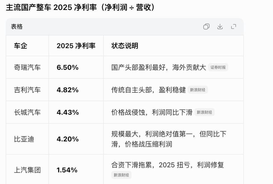 造车已经不挣钱了，车企拿什么养活人？