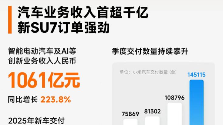 四季度净利开始下滑，小米最新财报有何谜团？