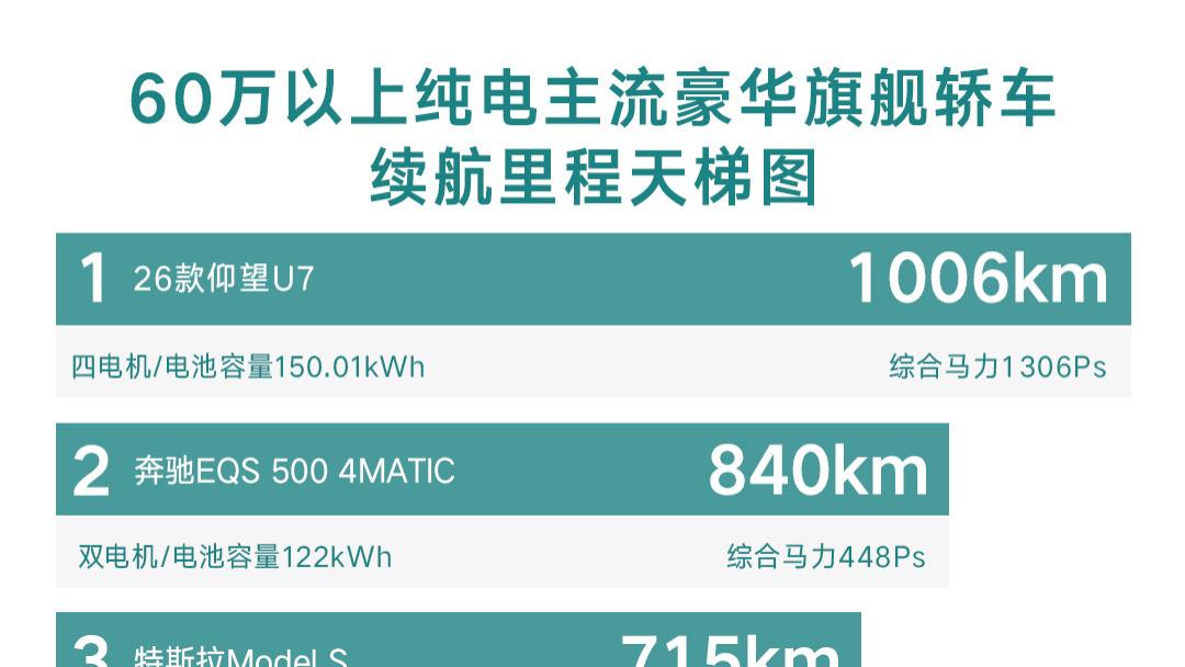 新款仰望U7首搭第二代刀片电池