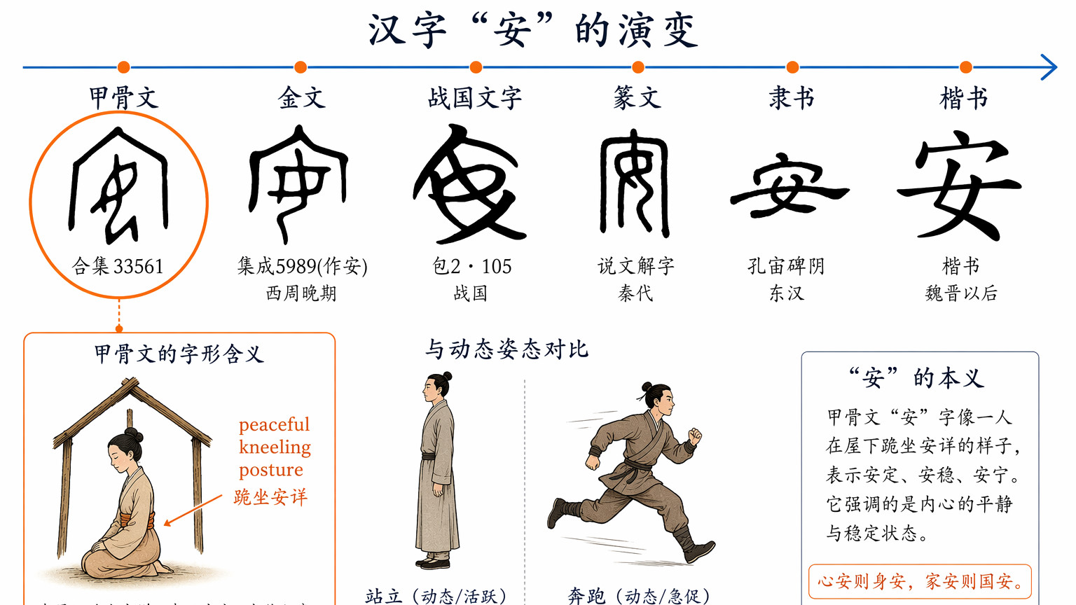 为什么家里有个女人，就安了？
