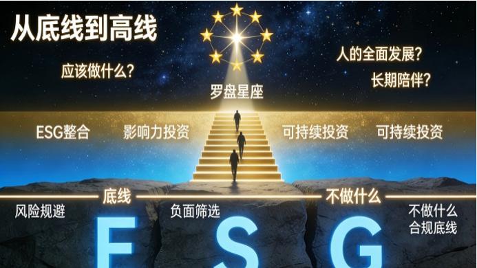 价值产品与意义投资：从资本到市场的“义利闭环”——让每一分钱都有温度，让每一件产品都有灵魂