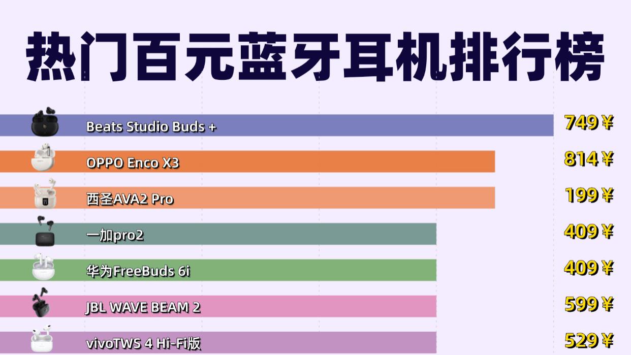 蓝牙耳机哪款性价比高质量好？十大好用的蓝牙耳机推荐榜单