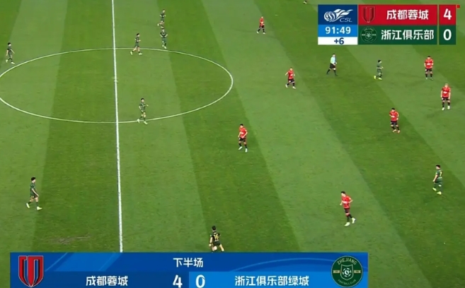 4:0！蓉城大胜浙江！7个不得不承认的事实！

恭喜拉木，运动战破门！今晚蓉城球