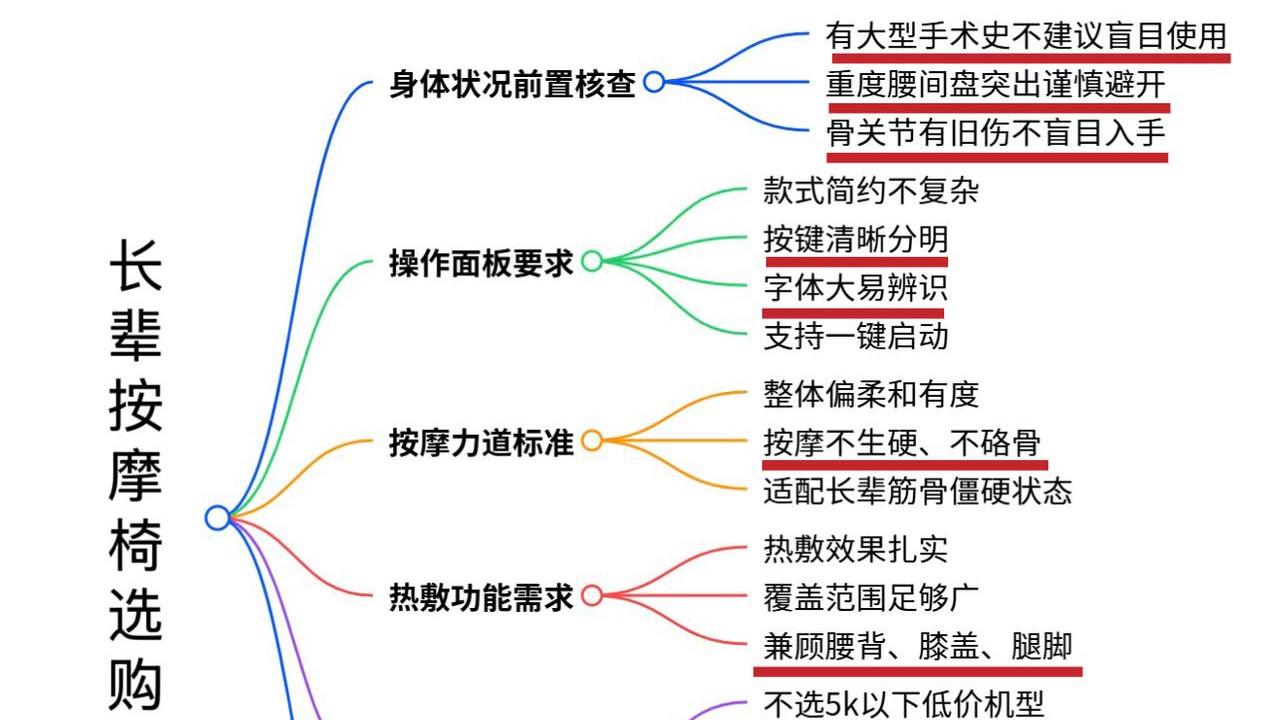 长辈选购必看！5000元按摩椅攻略，奥佳华7508Pro+4.0实测不踩坑