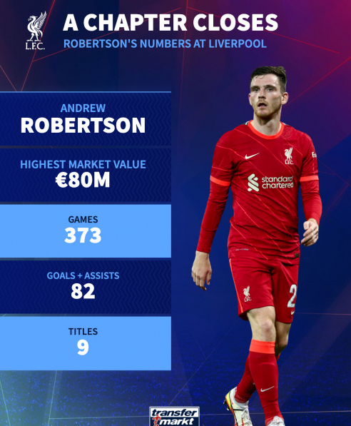 罗伯逊与利物浦的合同本赛季结束后到期，此次公开宣布离队，也是避免了外界一些猜疑。
