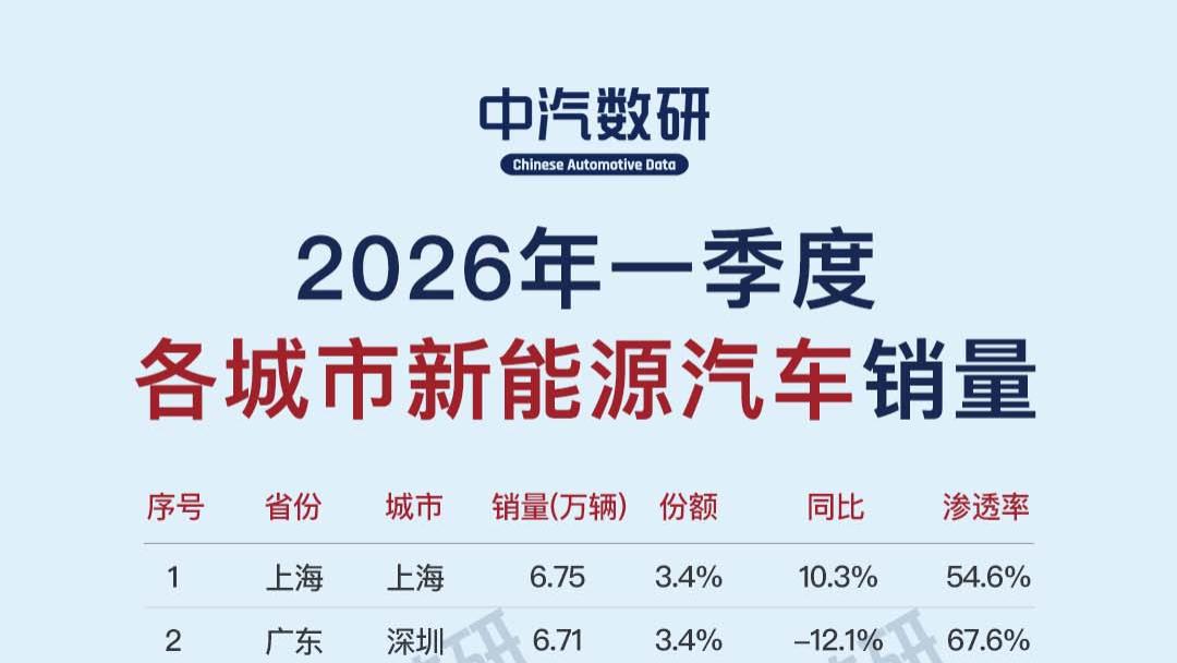 2026年一季度各城市新能源汽车销量排行