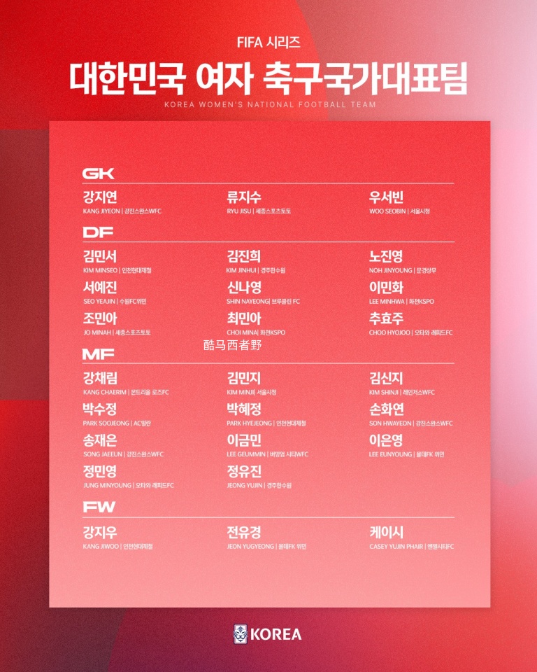 韩国足协刚刚公布了韩国女足国家队参加四月份国际比赛日的26人大名单，韩国女足将在