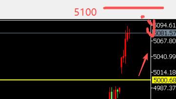 8位数：26.1.26美日干预黄金高开大涨90美金 本周美联储决议