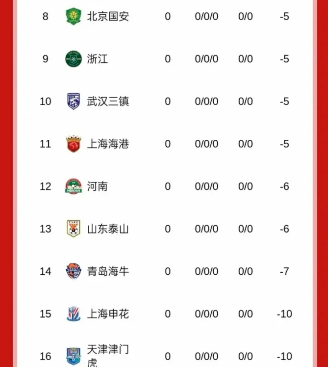 中超扣分球队积分清零速度排行榜