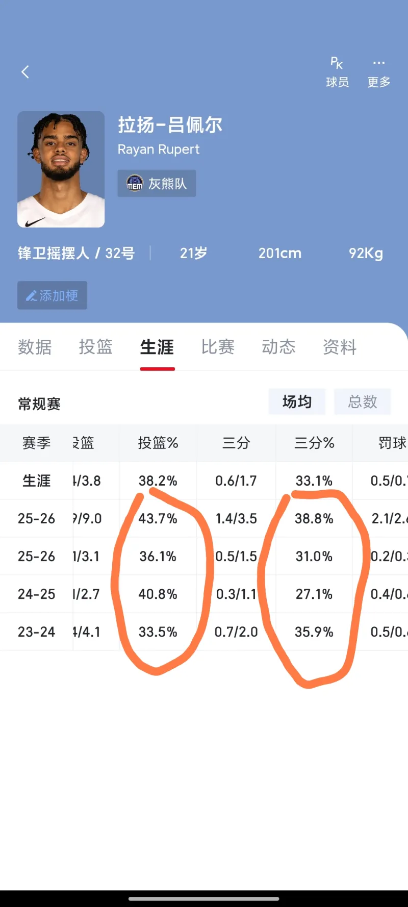 开拓者真的培养过吕佩儿吗？说白了，还是不给时间不培养，和杨瀚森的第一个赛季一样