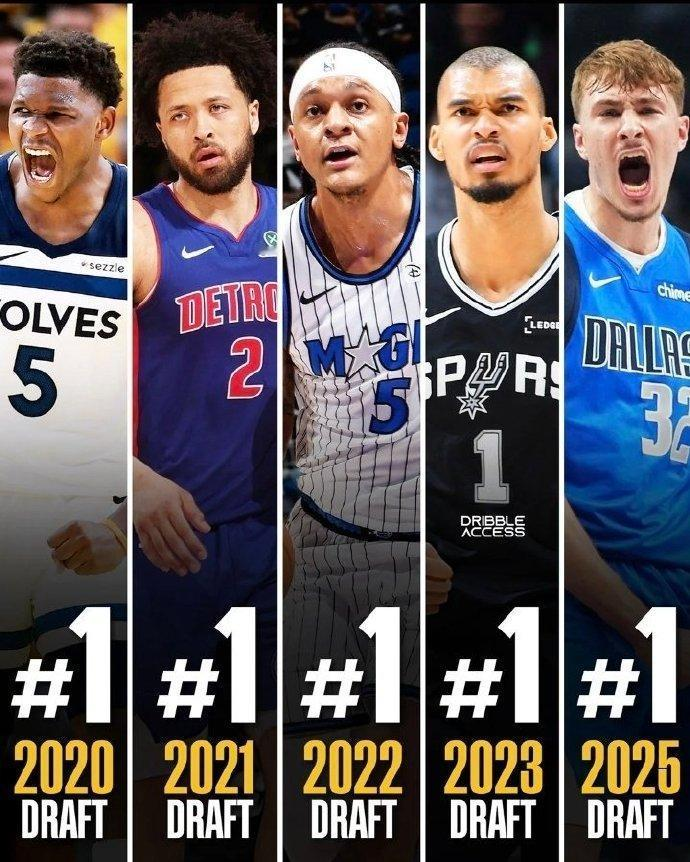 过去6年NBA状元现状，爱德华兹、坎宁安、文班亚马稳站第一梯队，天赋加持下数据和