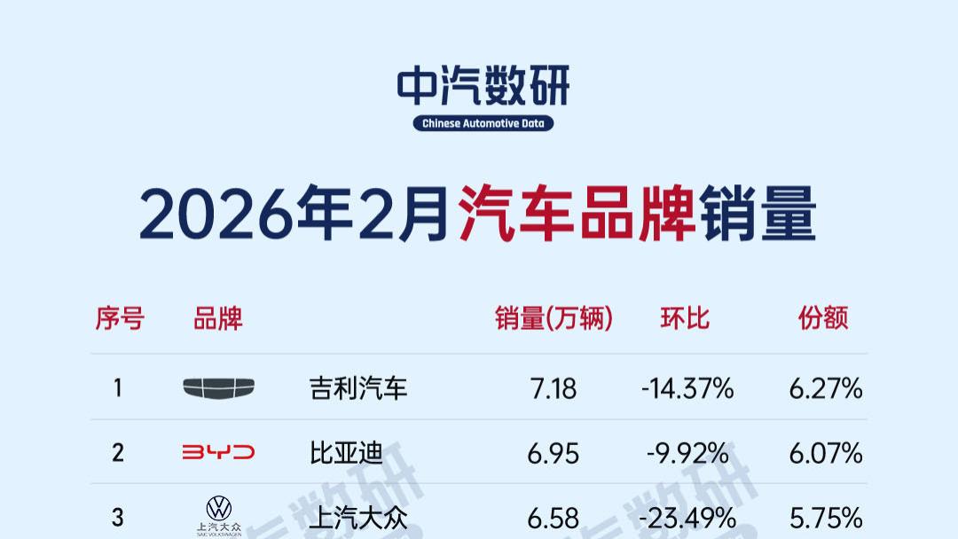 2026年2月汽车品牌销量榜TOP40