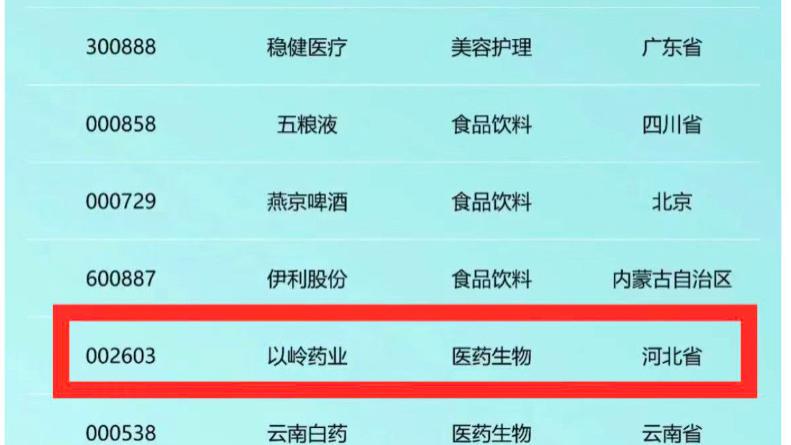 以岭药业入选《新财富》杂志“最具国潮品牌力公司”榜单
