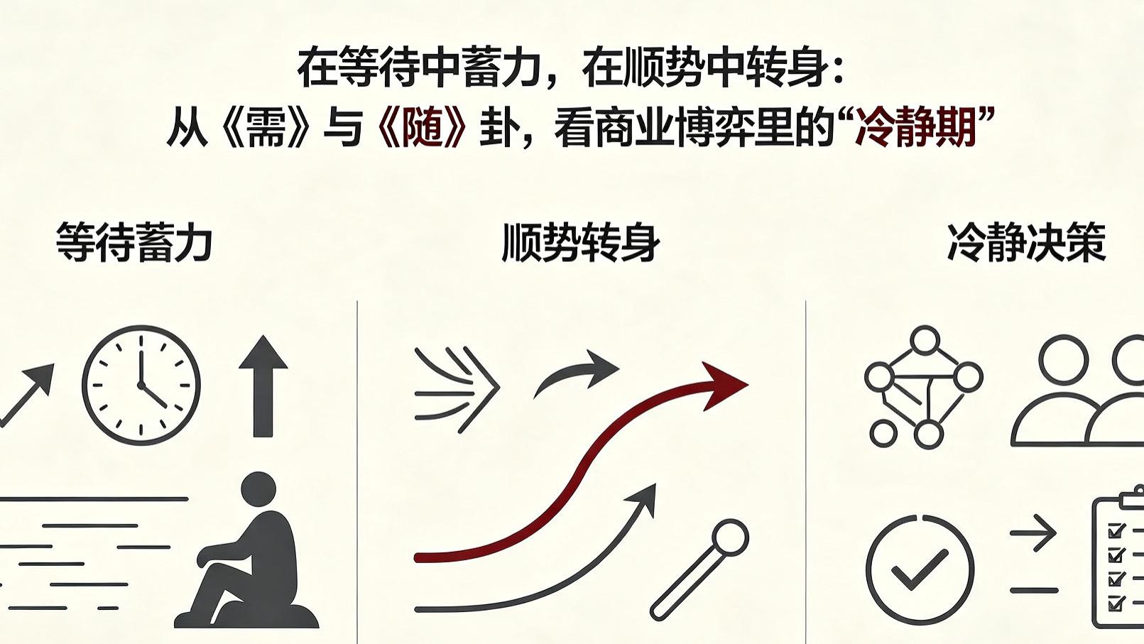 在等待中蓄力，在顺势中转身：从《需》与《随》卦，看商业博弈里的“冷静期”