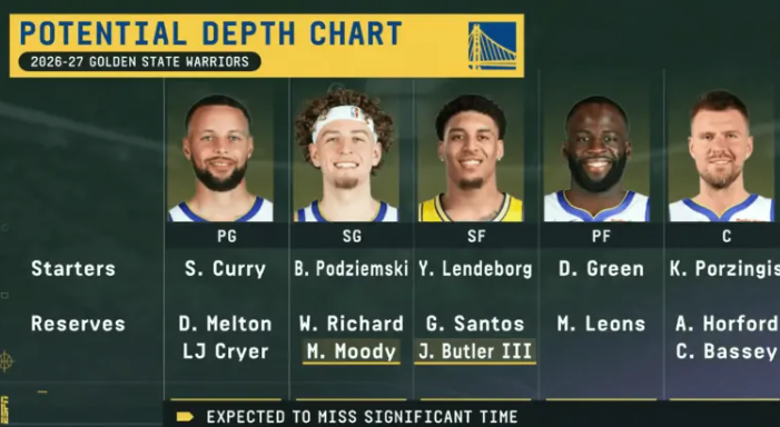 前NBA球员肯德里克-帕金斯在ESPN节目NBA Today中谈到了他对勇士下赛