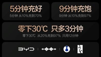 比亚迪第二代刀片电池：以硬核实力定义动力电池新标杆