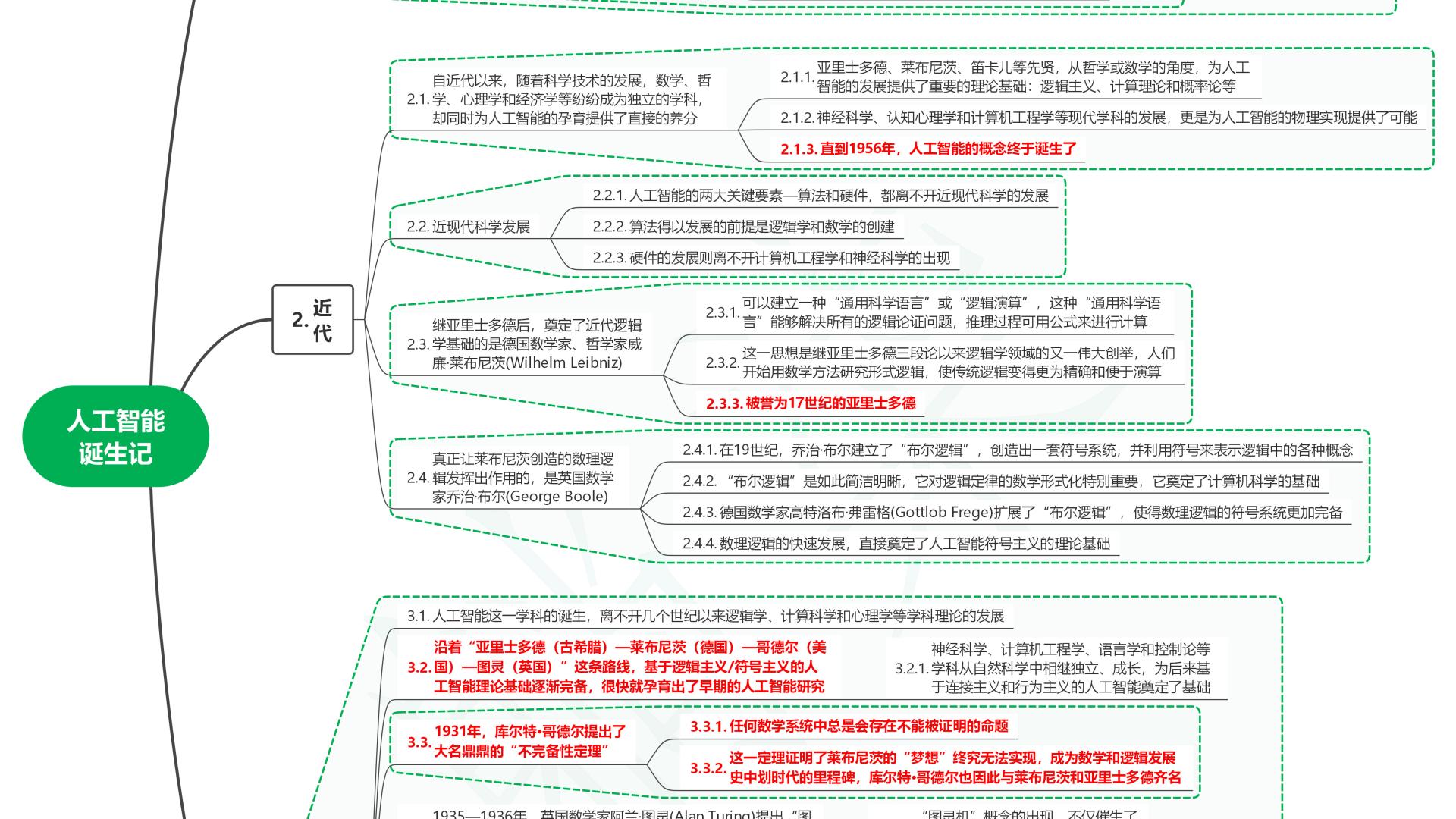 读人工智能全球格局：未来趋势与中国位势03人工智能诞生记