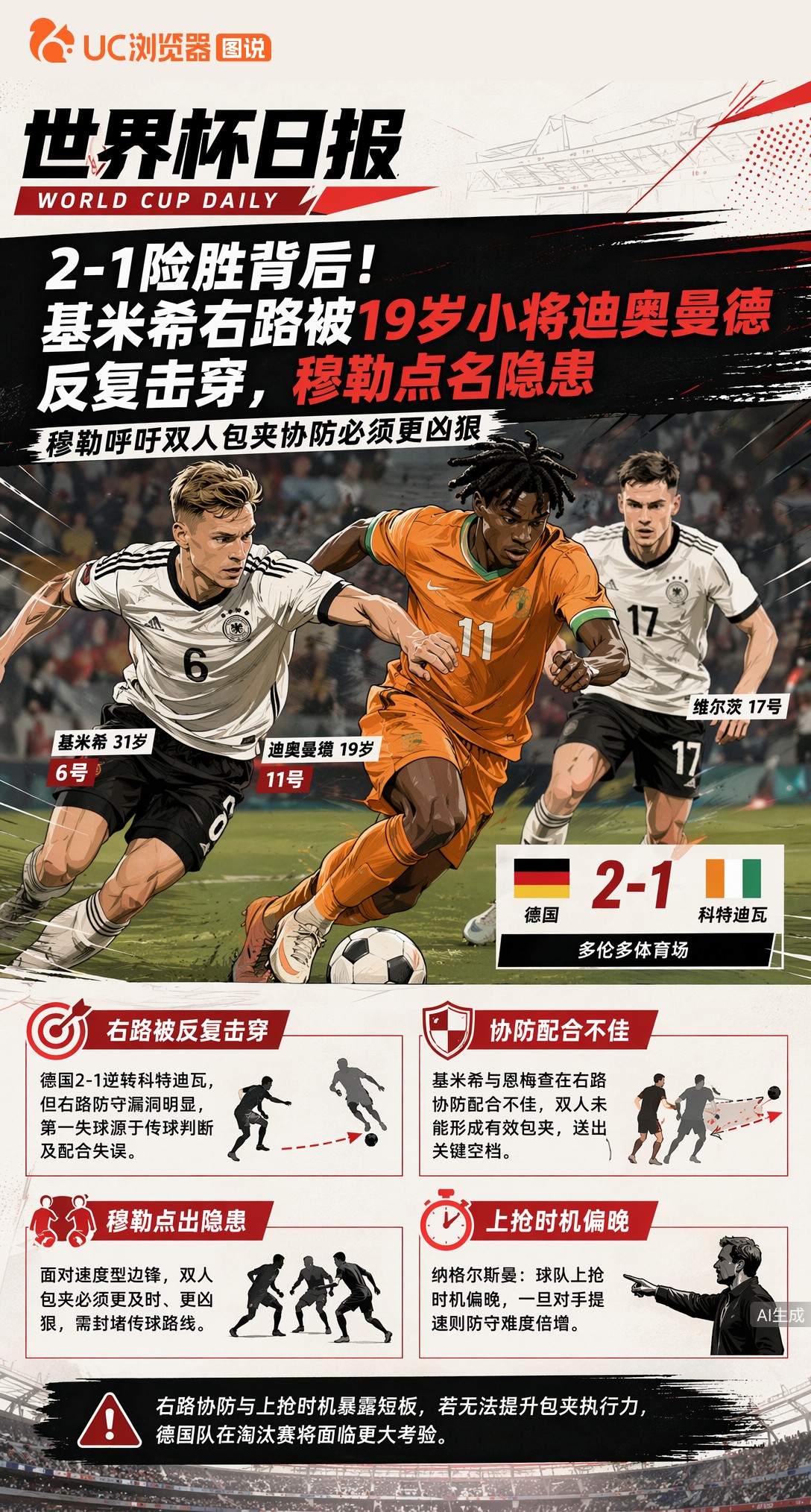 2-1险胜背后！基米希右路被19岁小将迪奥曼德反复击穿，穆勒点名隐患