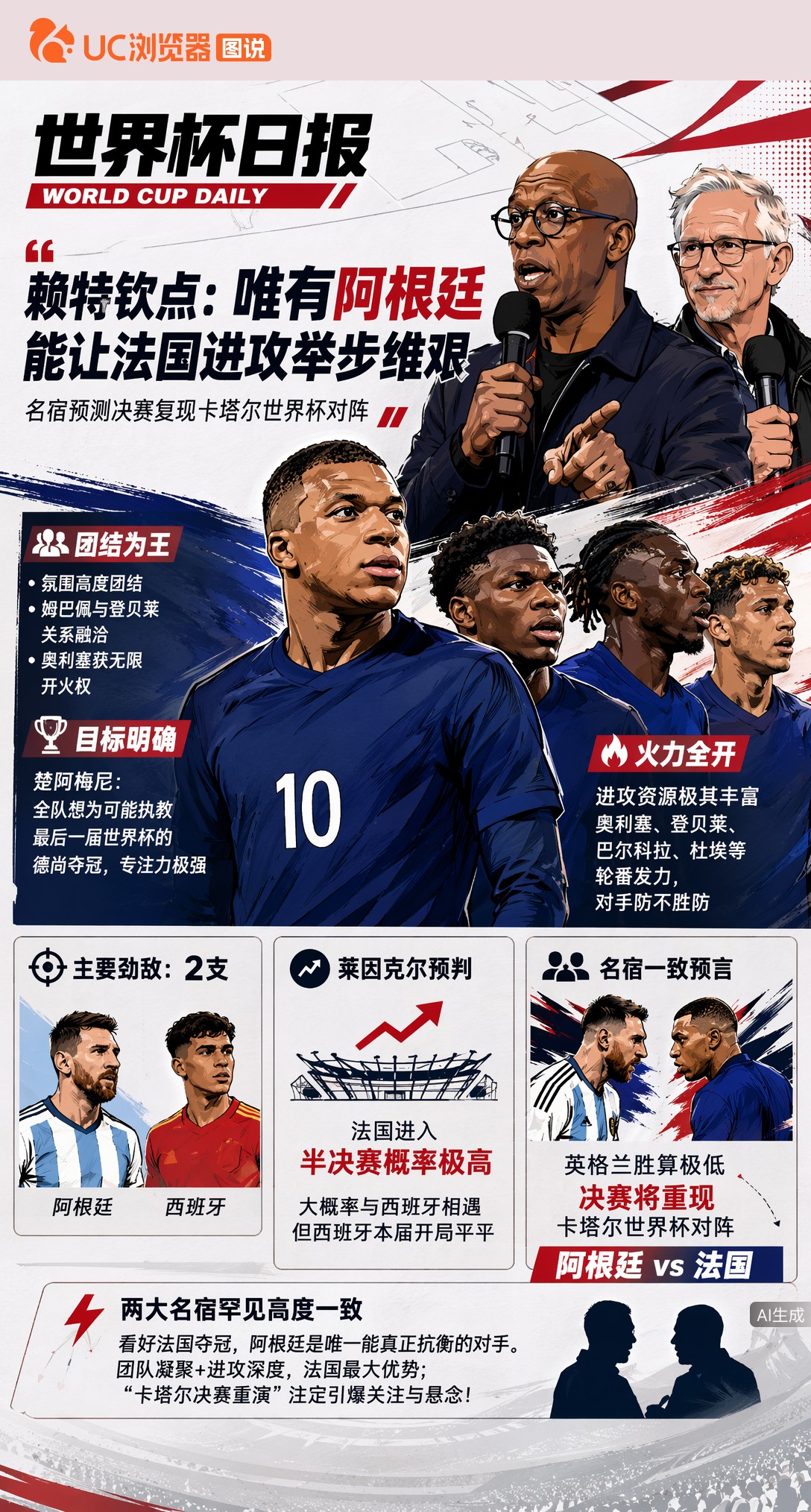 赖特钦点：唯有阿根廷能让法国进攻举步维艰