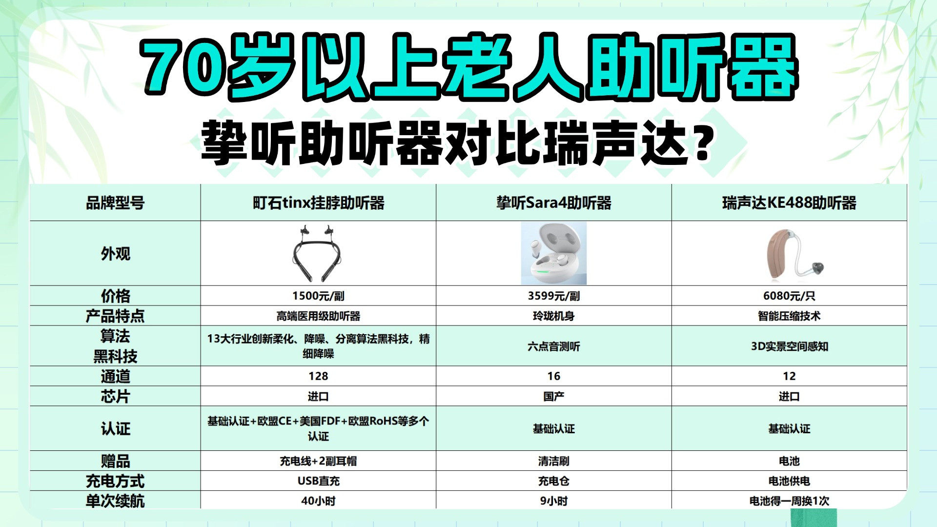 挚听对比瑞声达？助听器品牌如何挑选？2025 专业测评