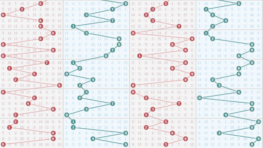 06021期 最近要开始变的正常了吗