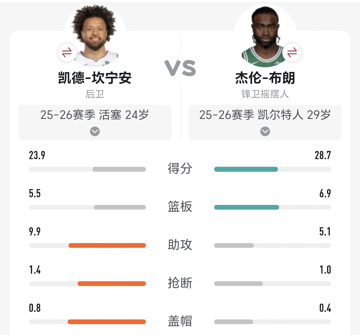 恭喜CC，爱酱即将拿到生涯第一个一阵！（附CC一阵分析）

区里有些人觉得一阵不