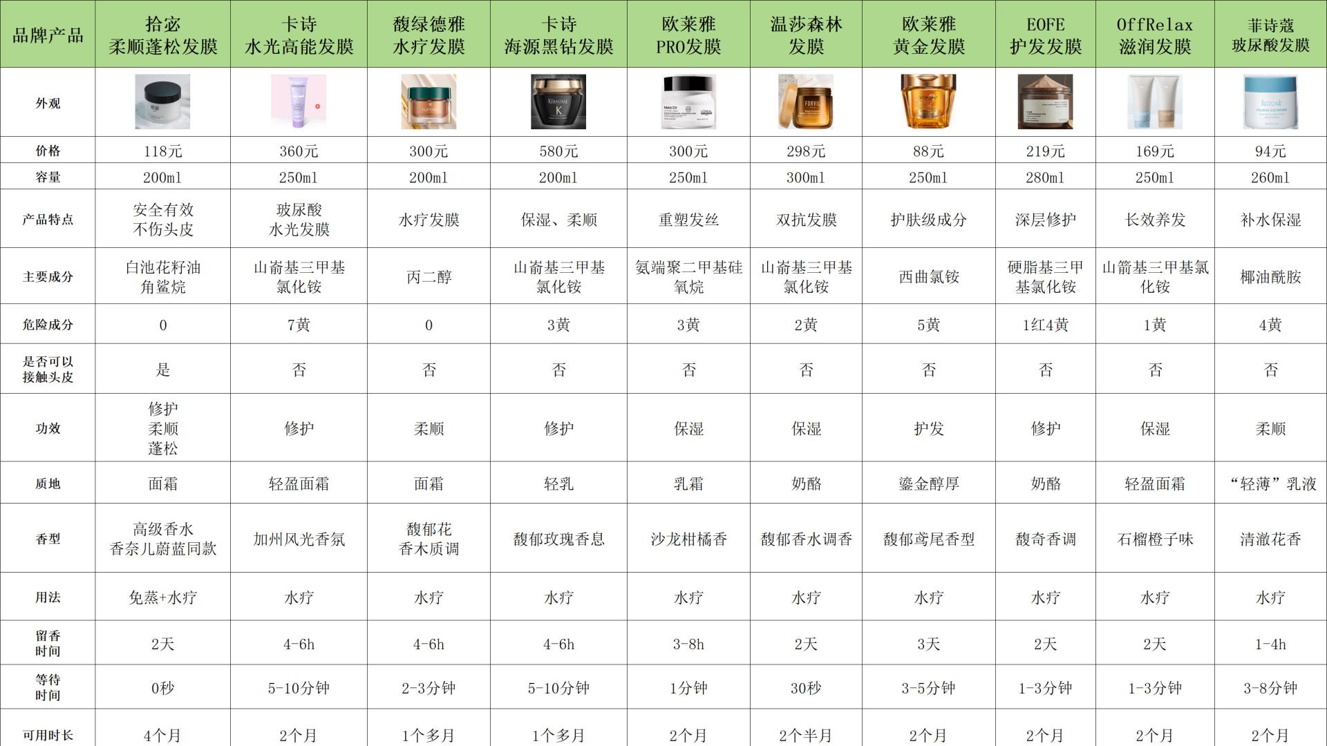 护发膜哪种好怎么选？十大高性价比款深度测评不踩雷