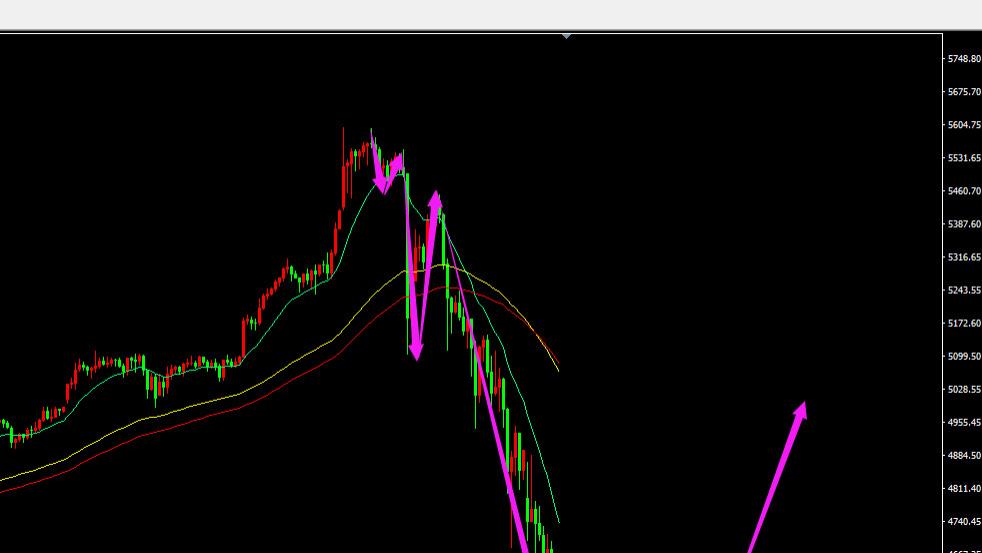 鬼谷金生：黄金新一轮洗盘即将结束，多头必须顶住；
