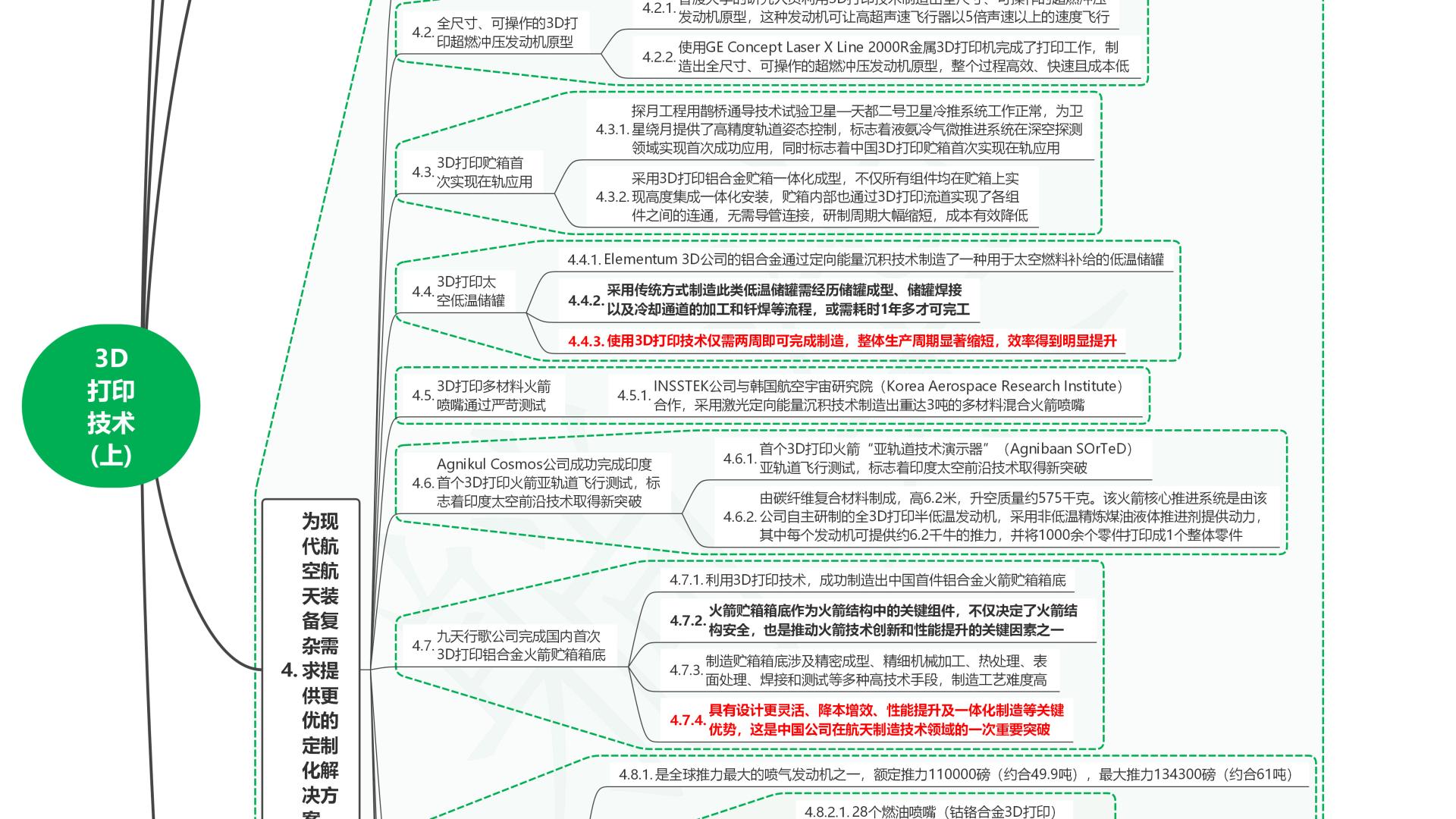 读2025世界前沿技术发展报告133D打印技术(上)
