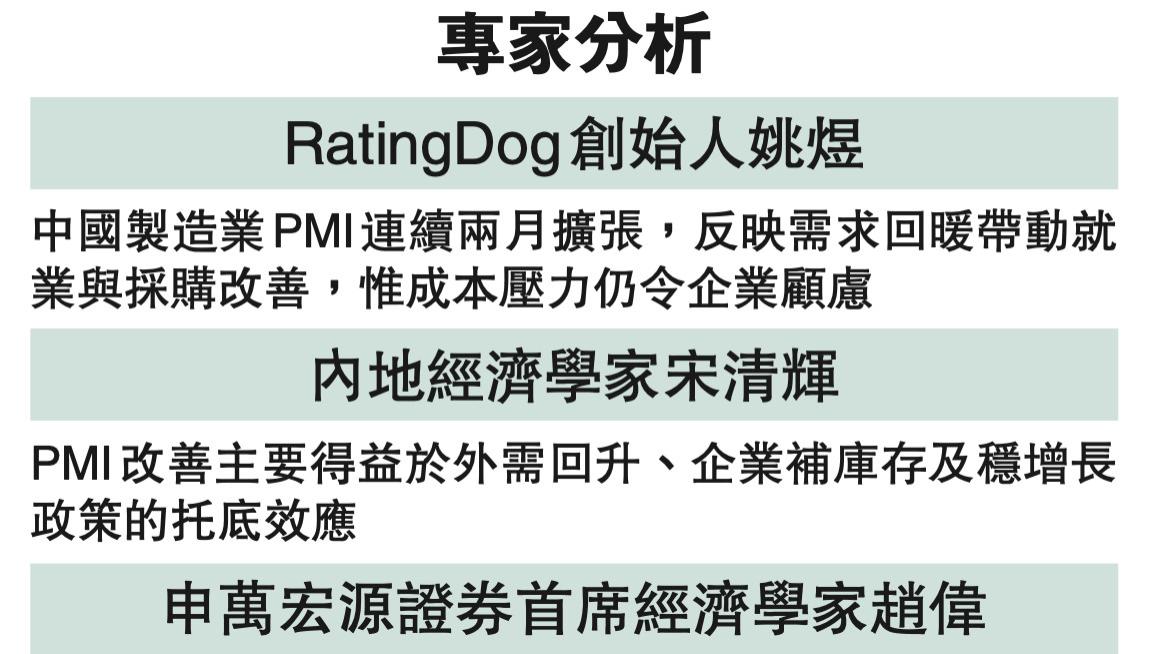 宋清辉：中国PMI改善得益外需回升、企业补库存及稳增长托底效应