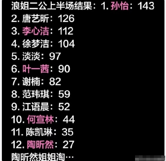 真的好离谱啊！辛辛苦苦练了那么久，好不容易团队赢了，结果还是被淘汰了……

同样