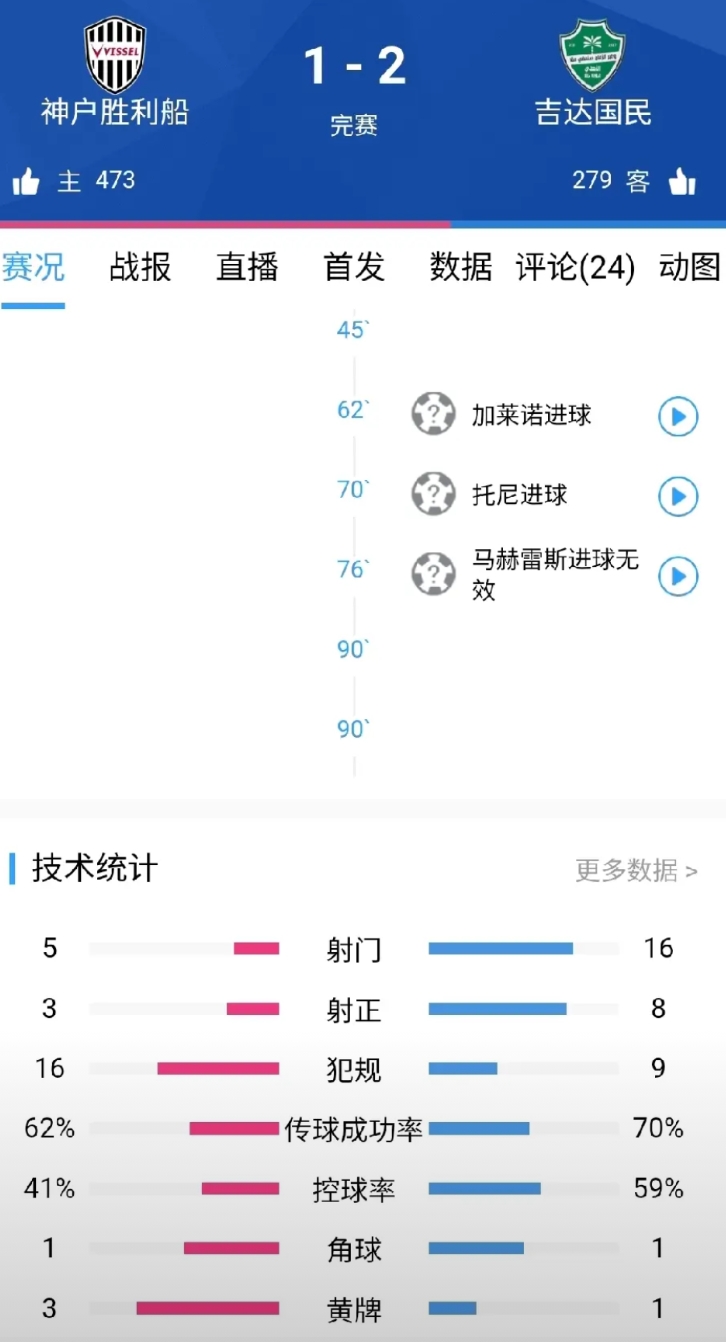 亚冠半决赛，吉达国民2-1逆转神户胜利船晋级决赛。
吉达国民阵容没有一个沙特球员