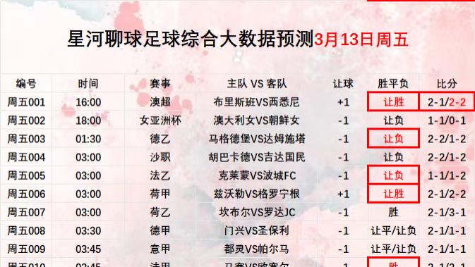 2026年3月14日 【星河聊球足球篮球扫盘】五大联赛 美职篮