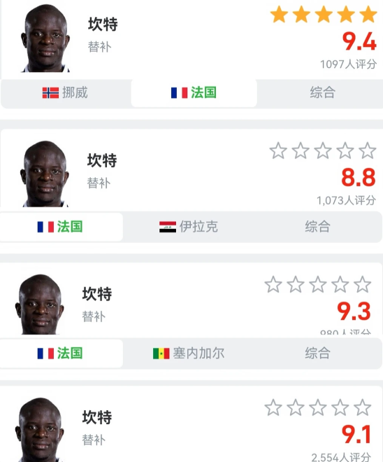 坎特不愧是法国队的定海神针[点赞]招人喜欢的球员即使一直在替补席也能拿高分