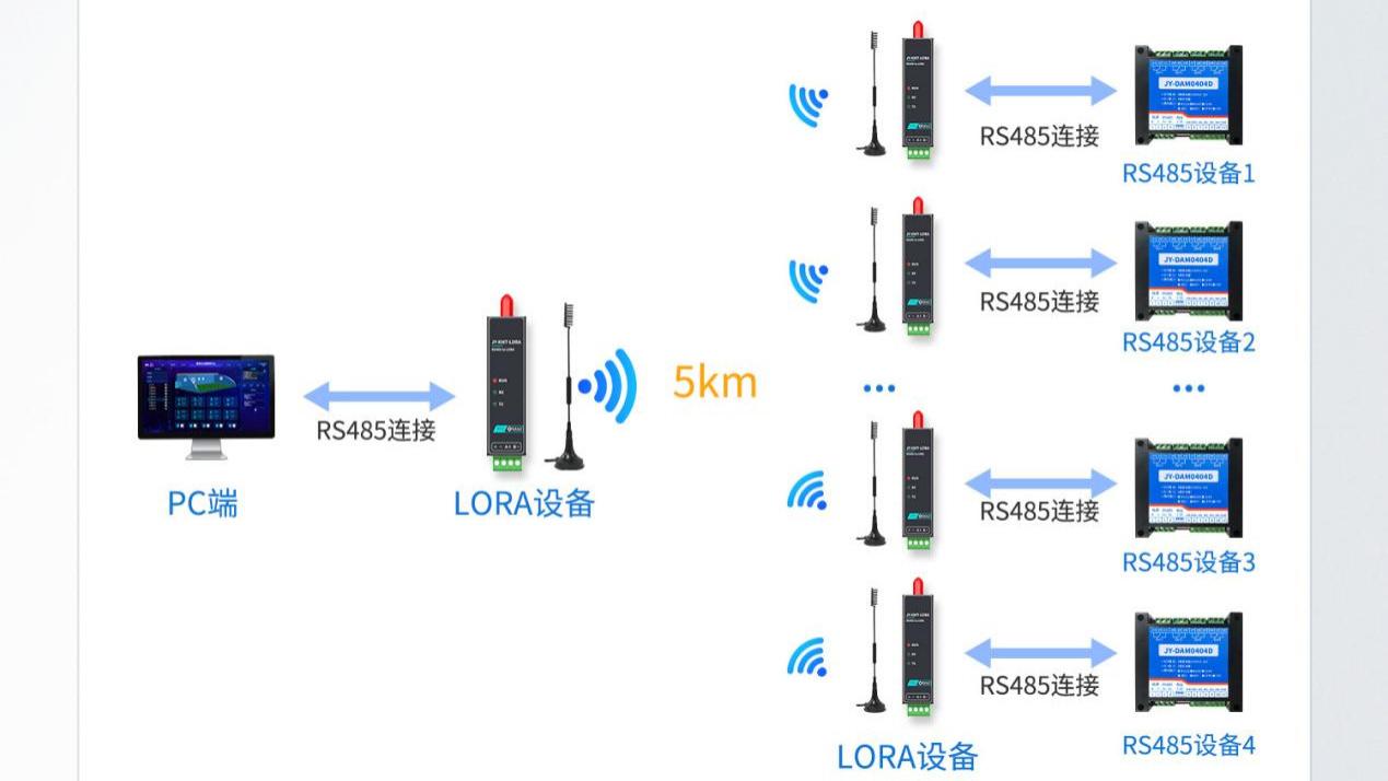 微型LoRa数传电台：免布线易部署，电表改造降本增效