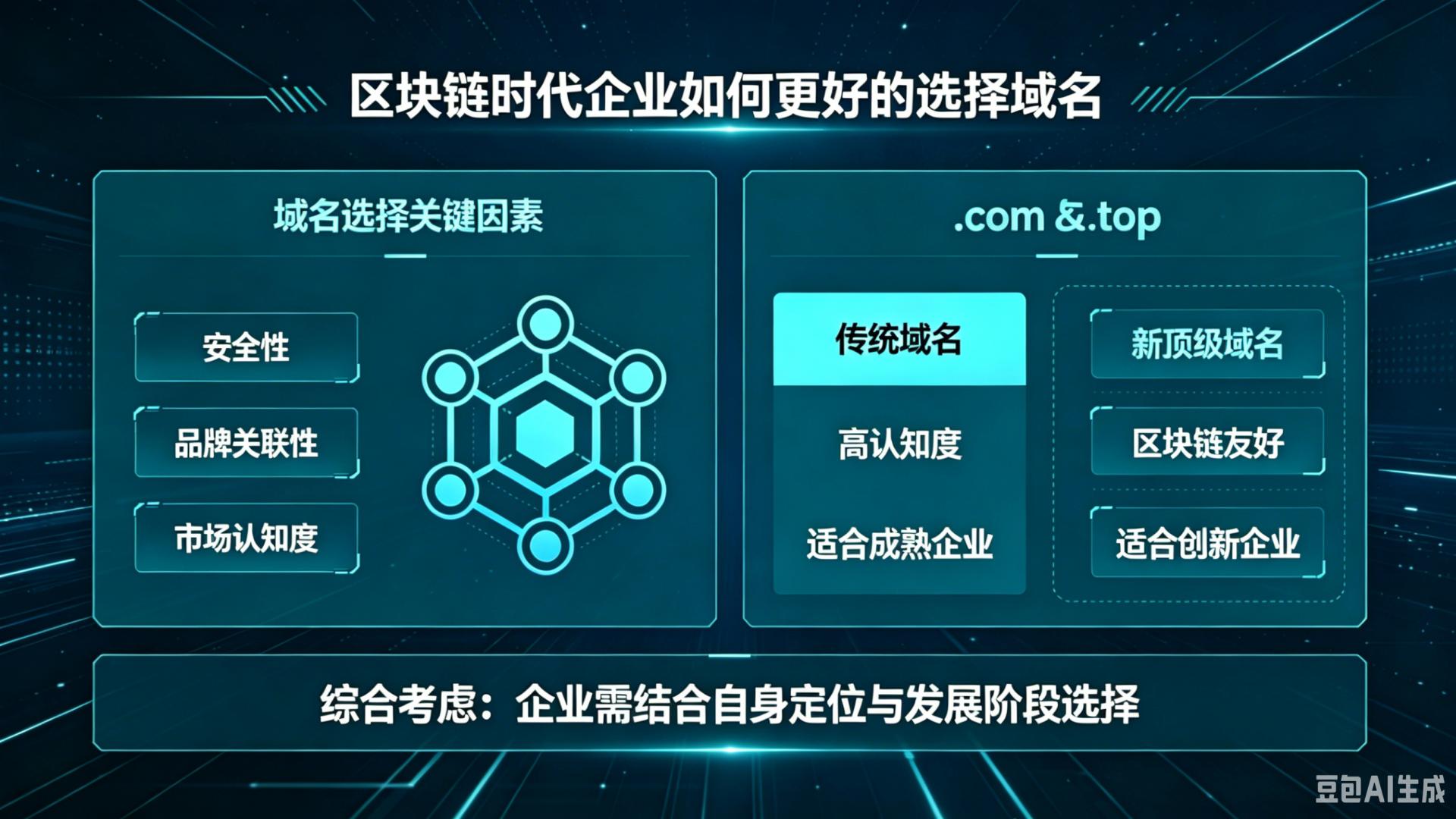 区块链时代企业如何更好的选择域名