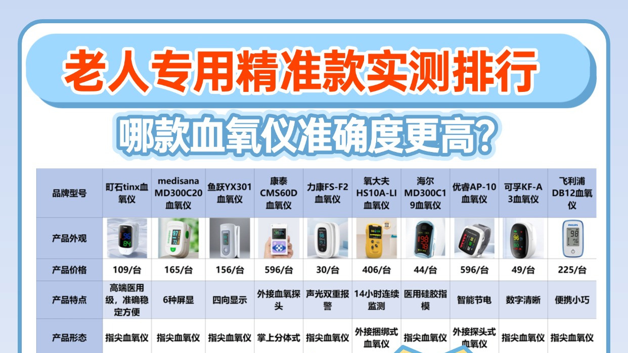 哪款血氧仪准确度更高？老人专用精准款实测排行！