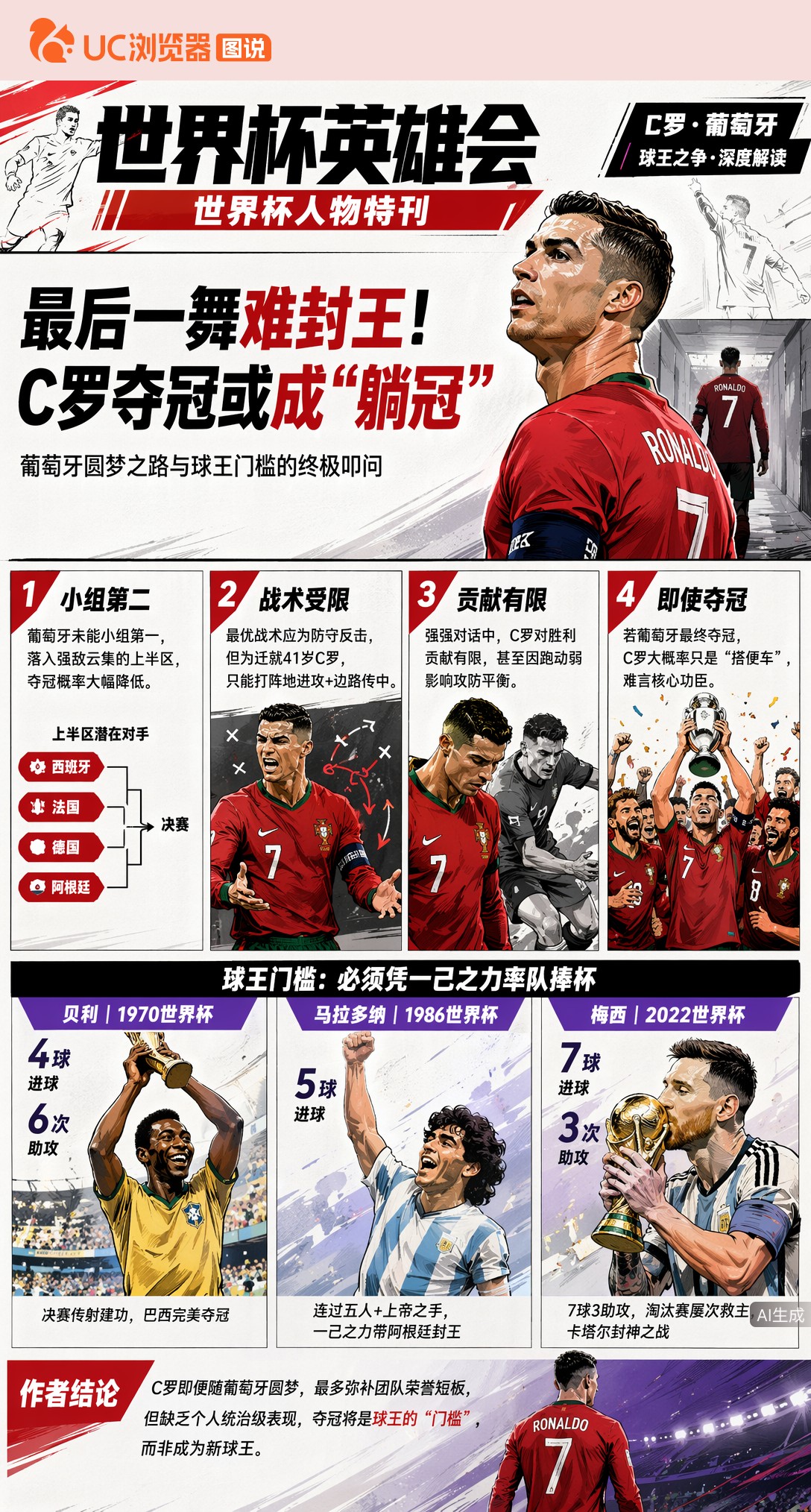 最后一舞难封王！C罗夺冠或成"躺冠"，球王门槛他迈不过
