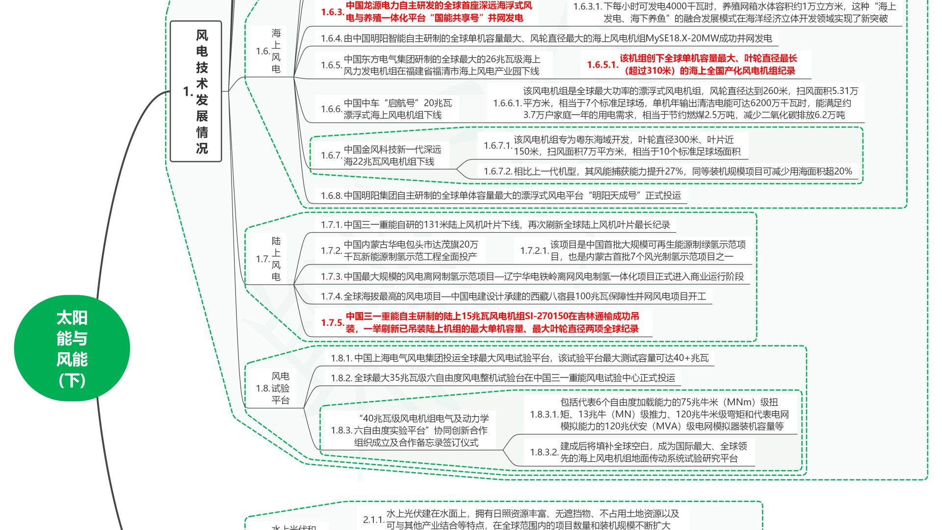 读2025世界前沿技术发展报告57太阳能与风能(下)