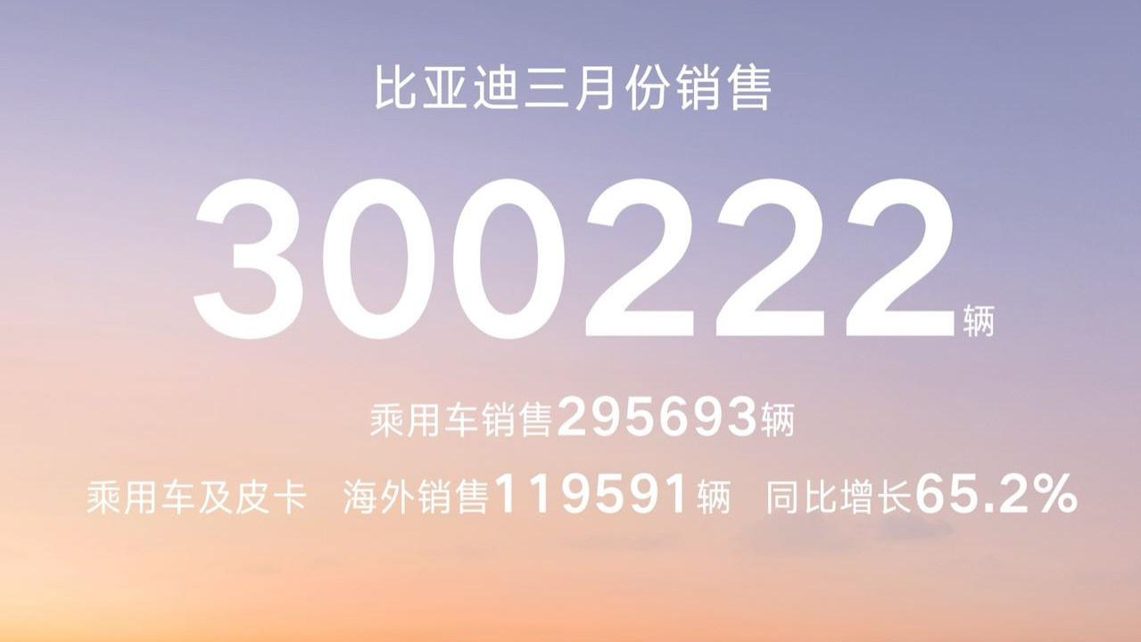 3月汽车销量解读：比亚迪突破30万辆，获中国车企销量冠军